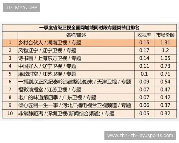 足协被讨论为战术调整分析的可能因素